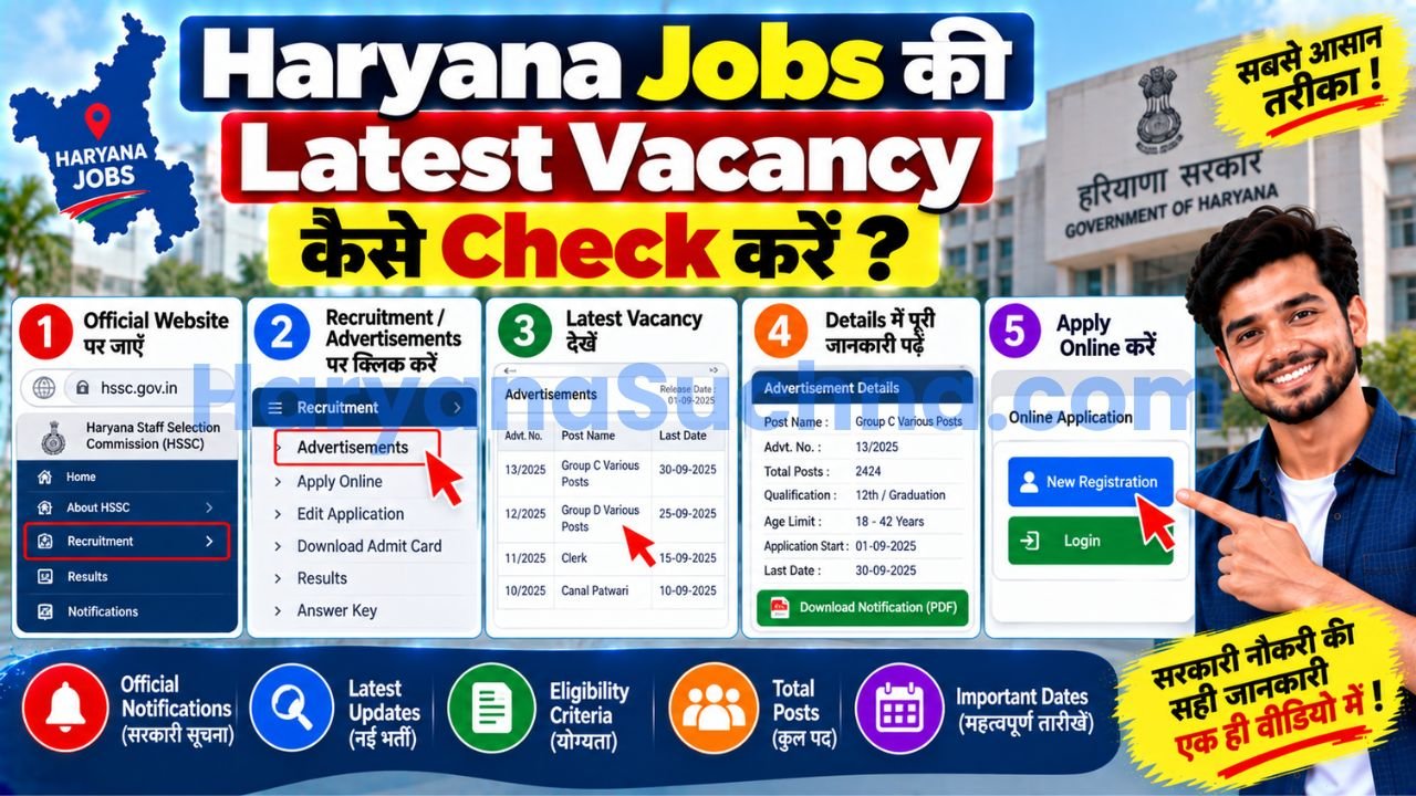 Latest Vacancy