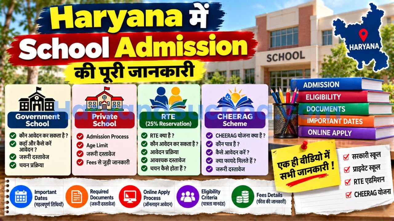 haryana School Admission